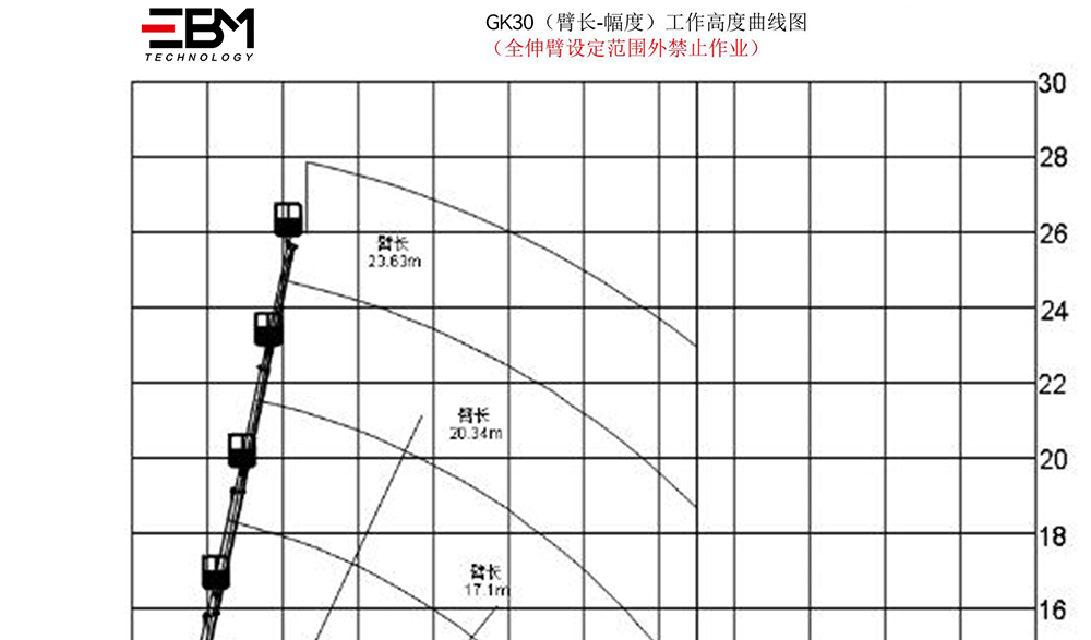 GK30曲线图-1.jpg