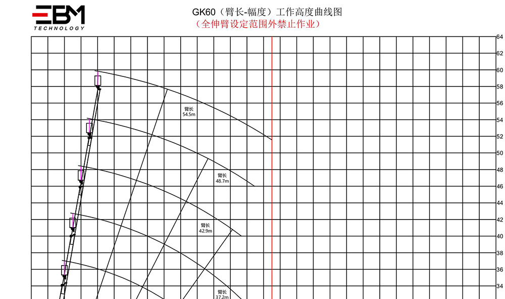 GK60曲线图-1.jpg